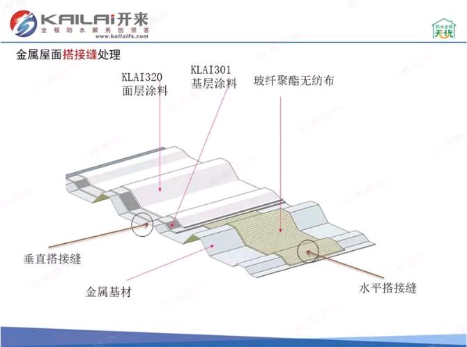 金屬屋面搭接縫處理