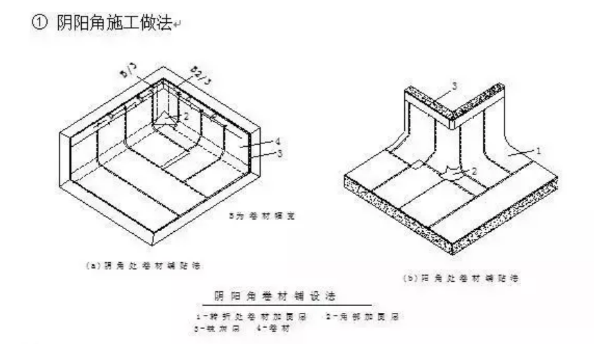 聚乙烯丙綸施工工藝