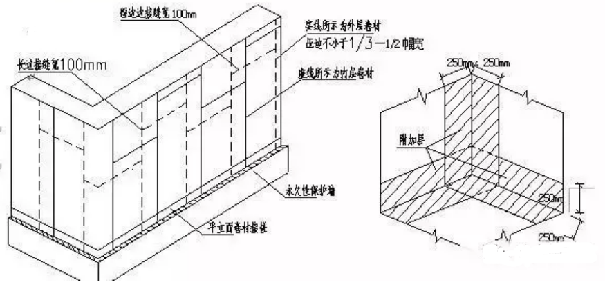 聚乙烯丙綸施工