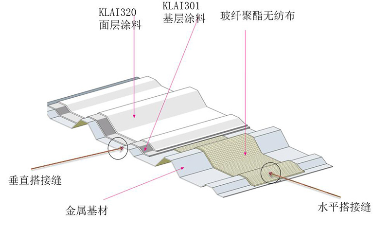 金屬屋面防水施工工藝_開來濕克威防水