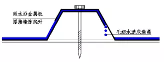 導(dǎo)致金屬屋面滲漏的原因有哪些