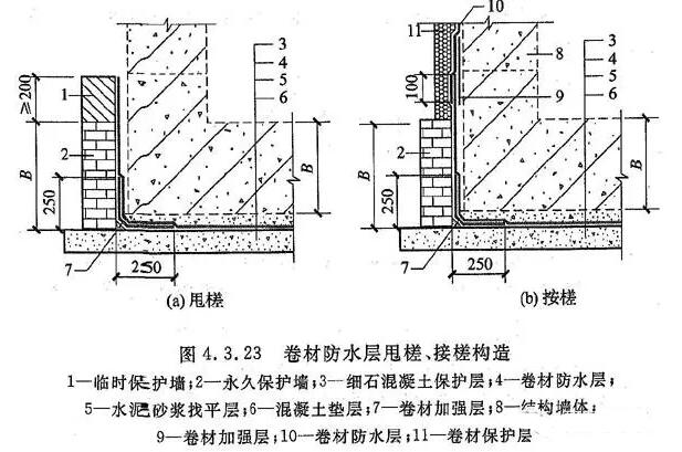 卷材防水層甩槎、接槎構(gòu)造_開來SECOV濕克威防水