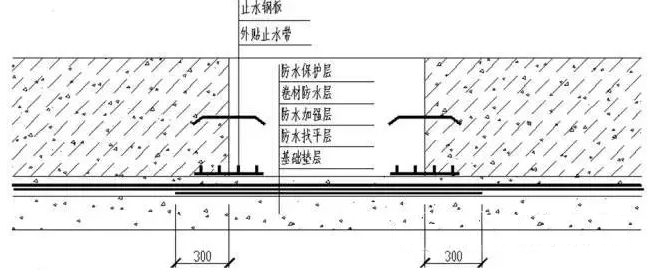 底板后澆帶防水做法