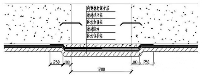 外墻后澆帶防水