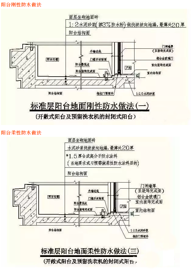 陽(yáng)臺(tái)防水施工節(jié)點(diǎn)大樣圖