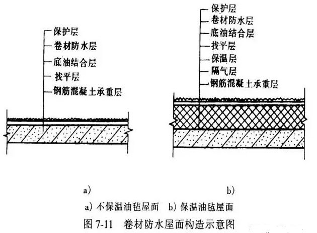 屋面防水施工