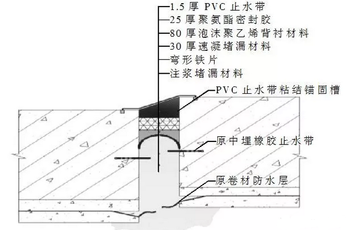 變形縫滲漏處理方法_開來SECOV濕克威防水