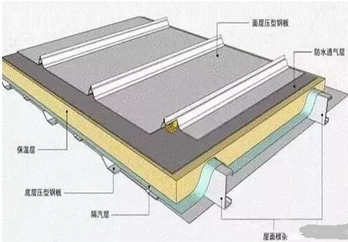 多功能屋面及蓄水池防水