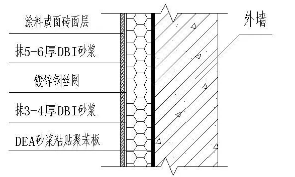 外墻防水滲漏應(yīng)該怎么樣處理？