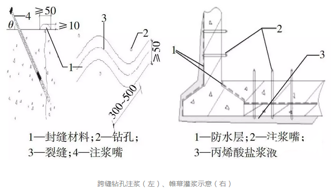 怎樣徹底解決地下建筑工程的滲漏問(wèn)題？