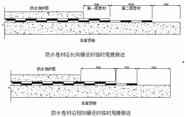 車庫(kù)頂板防水卷材施工方法和措施