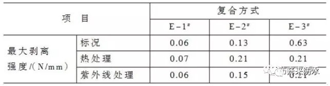 復(fù)合防水做法