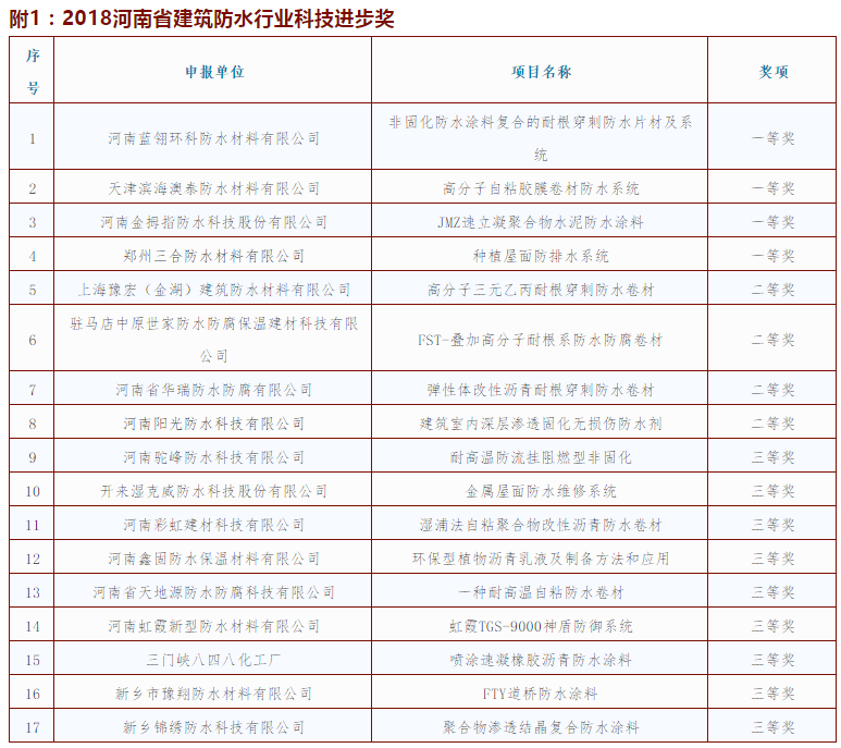 2018河南省建筑防水行業(yè)科技進(jìn)步獎(jiǎng)