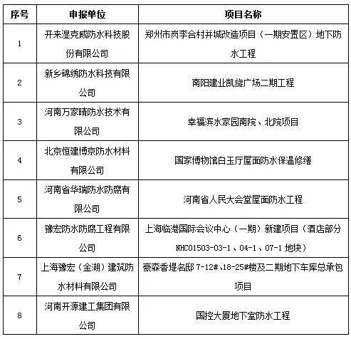 2018年大豫杯優(yōu)質(zhì)防水工程獎(jiǎng)的單位及申報(bào)項(xiàng)目