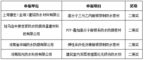 2018年河南省建筑防水行業(yè)科技進(jìn)步獎(jiǎng)二等獎(jiǎng)獲獎(jiǎng)單位及申報(bào)項(xiàng)目